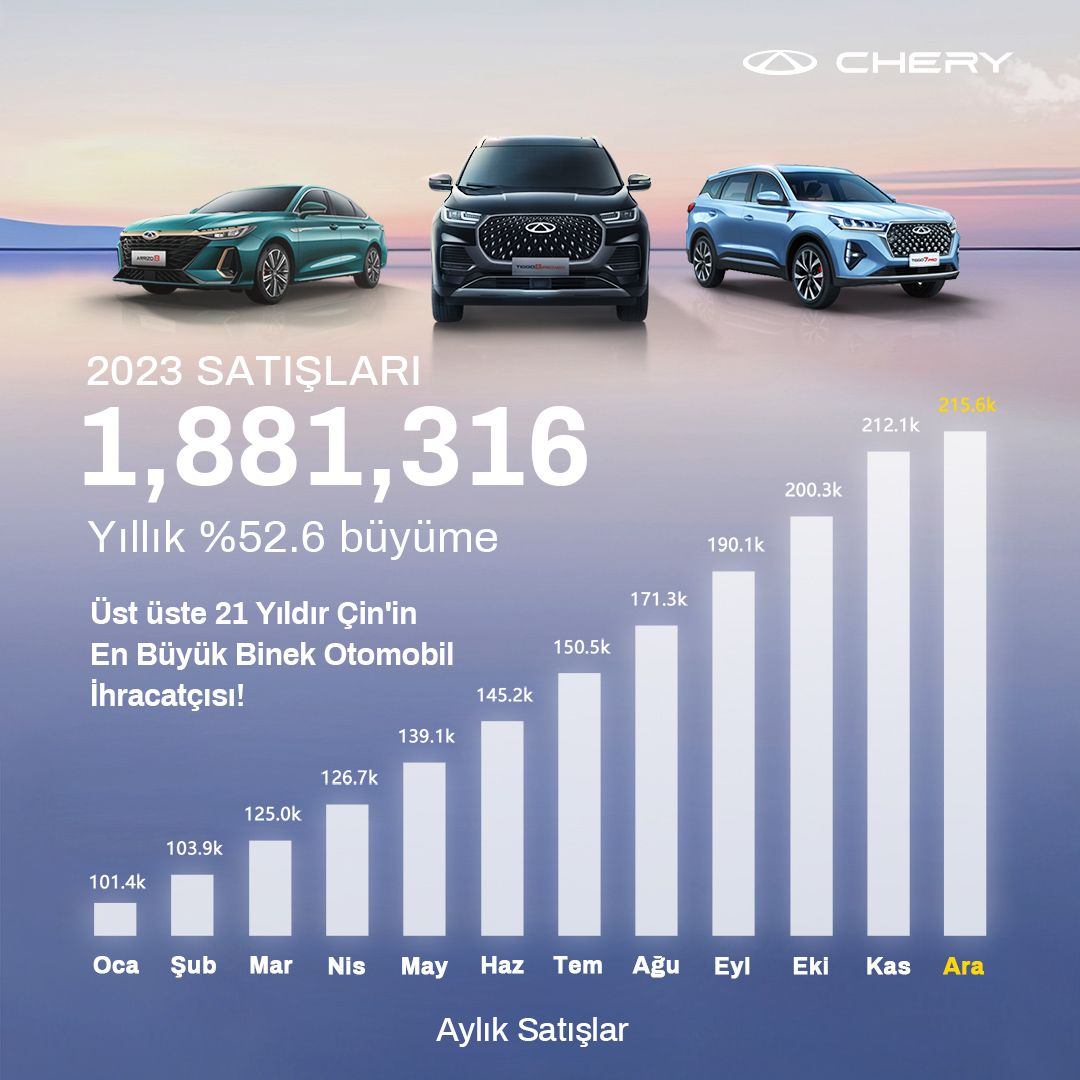 chery-teknoloji-odakli-inovasyon